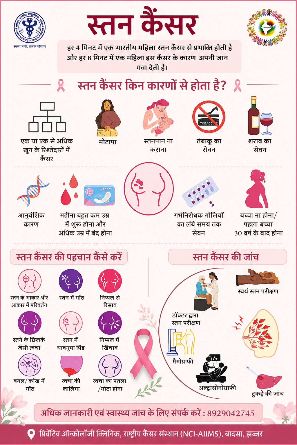 Breast Cancer Causes and Detection Poster