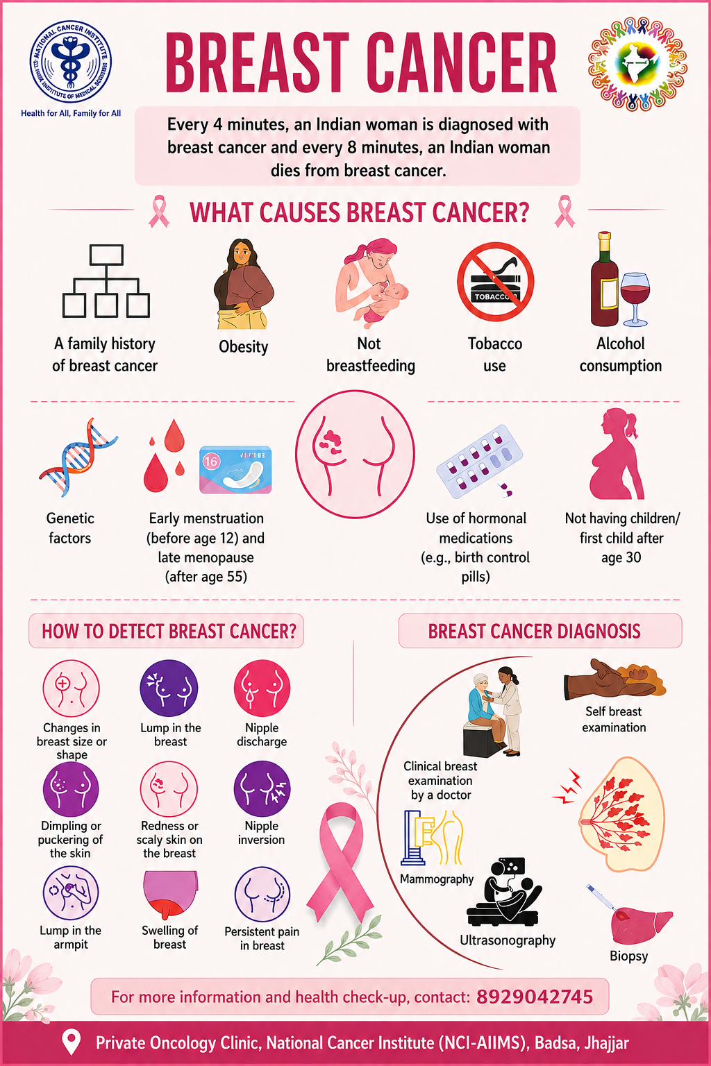 Screening and Diagnosis Guidelines Poster